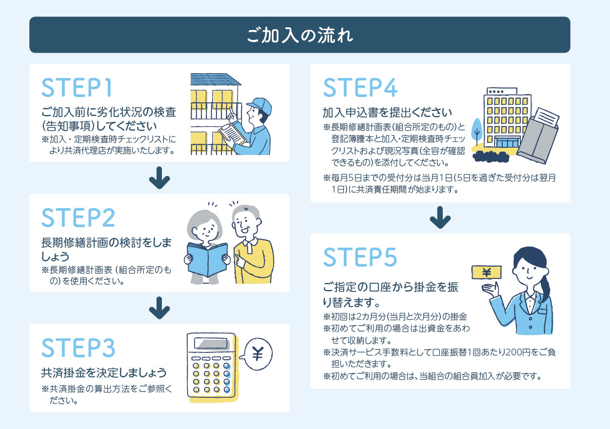 修繕積立金を経費化できる「賃貸住宅修繕共済」が実現しました！(2)