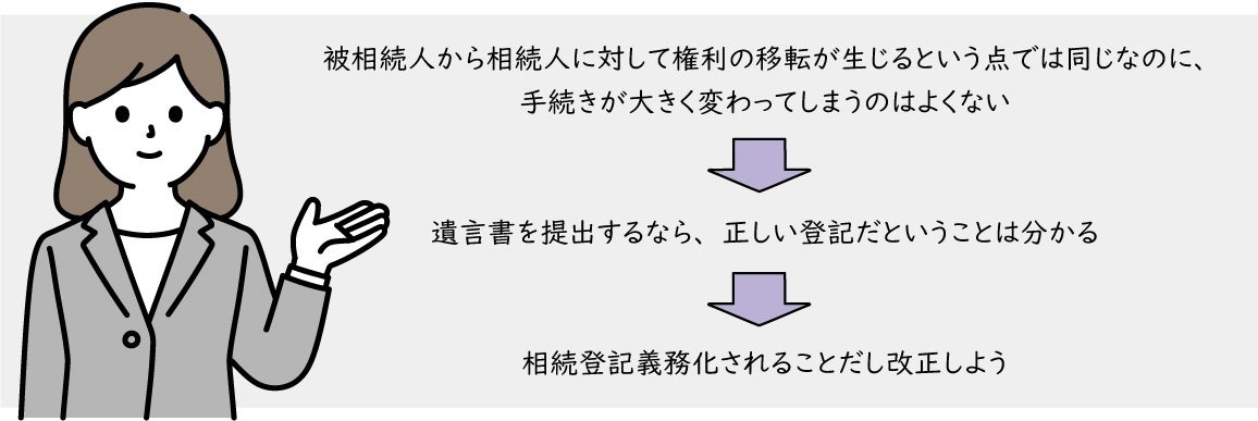 遺贈による所有権移転登記が単独申請可能に（相続人に対する遺贈に限る）