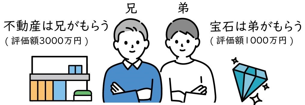 ①現物分割とは？