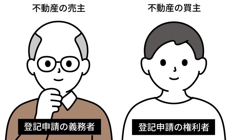 不動産登記の申請人