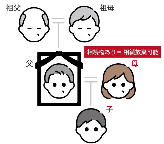 相続放棄するとどうなる？？