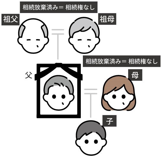 相続人がいなくなるとどうなる？他の相続人や次の相続人へ連絡を！