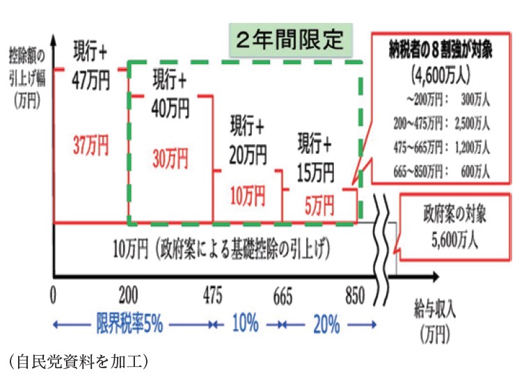 いろいろな壁、余計に複雑化