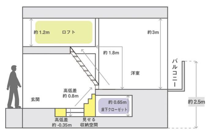 ■内覧会の見どころ