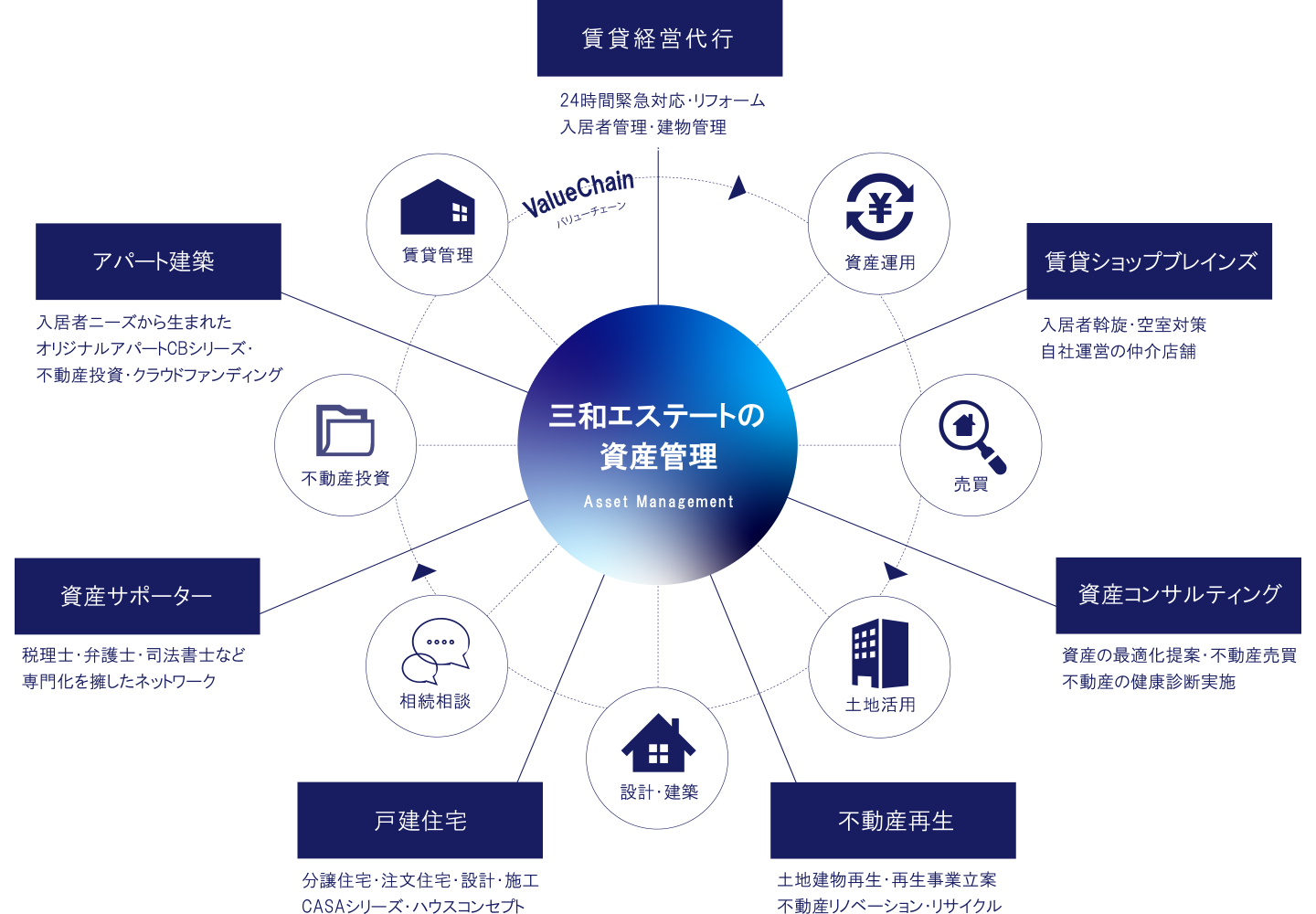 会社概要