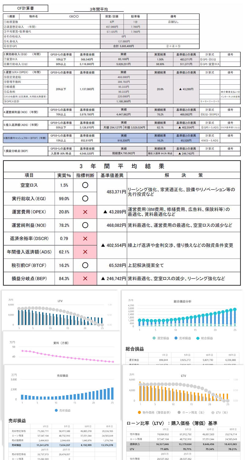 不動産の健康診断チェック