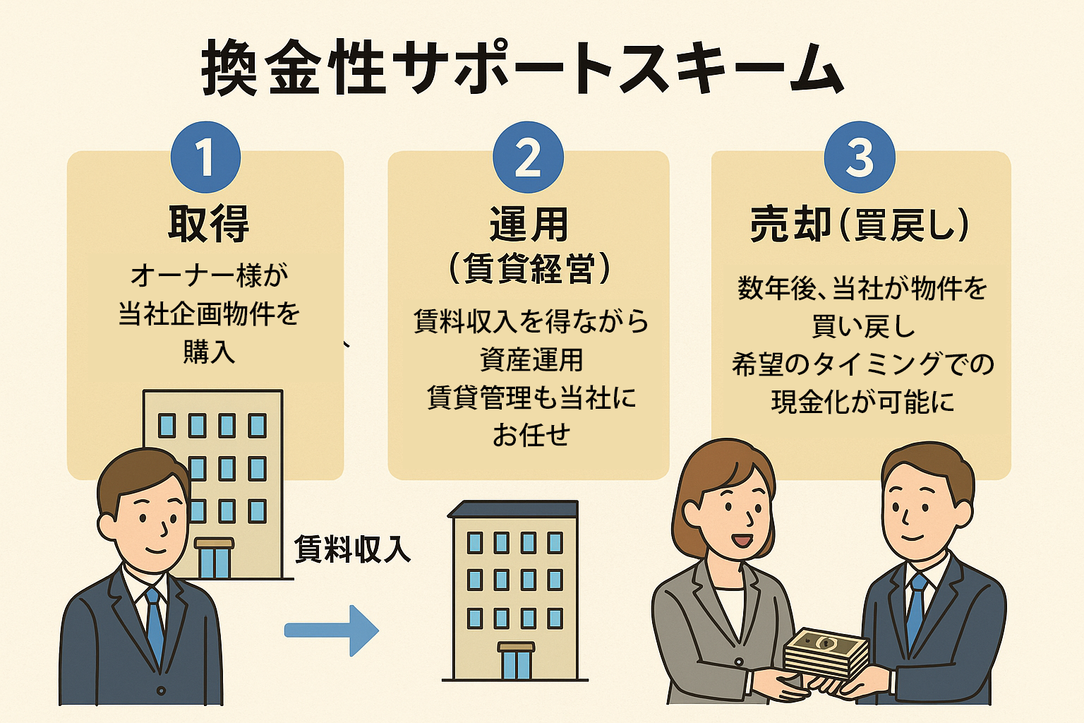 コミュニティーの創造
