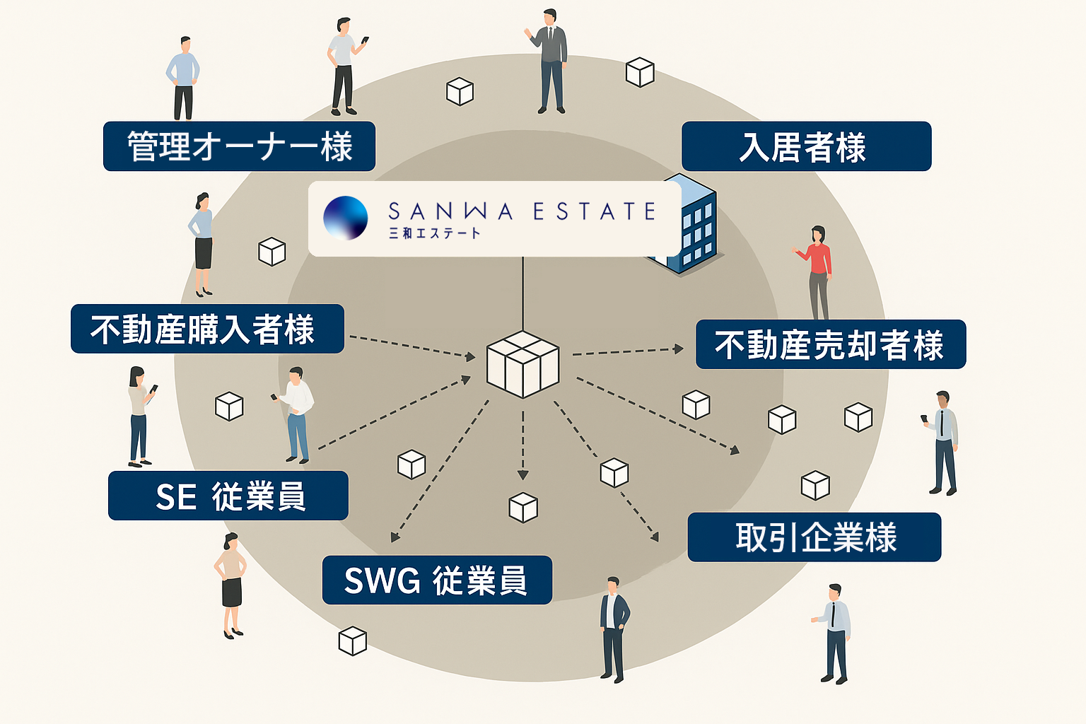不動産の循環を高める