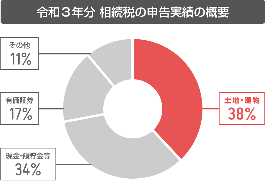 相続支援コンサルタント