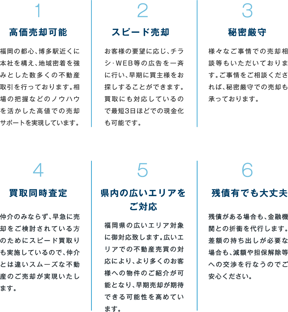 当社不動産売買の強み