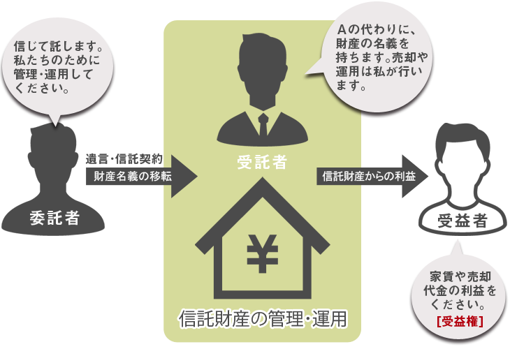 家族信託